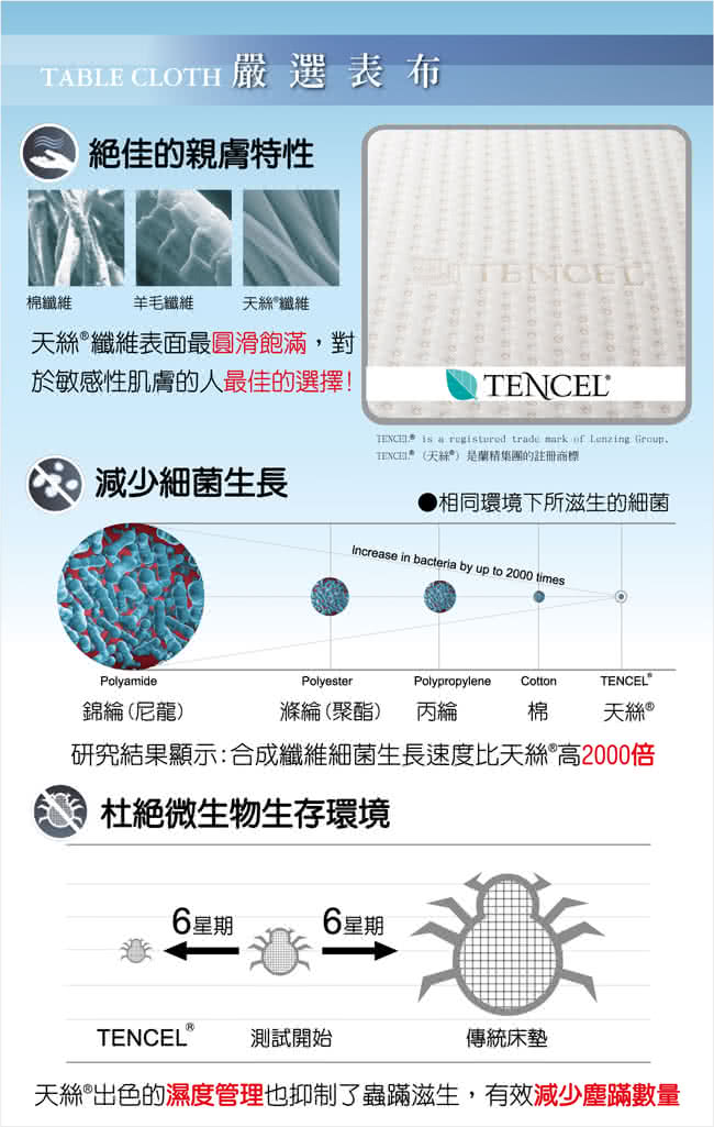 【快速到貨】LooCa特級天絲10cm彈力記憶床墊(雙人)