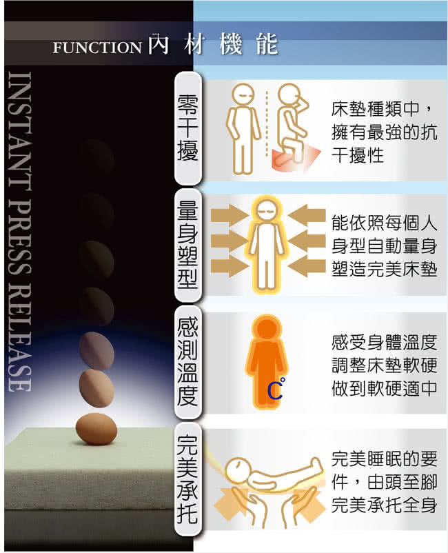 【快速到貨】LooCa特級天絲10cm彈力記憶床墊(雙人)