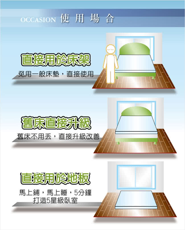 【快速到貨】LooCa特級天絲10cm彈力記憶床墊(雙人)