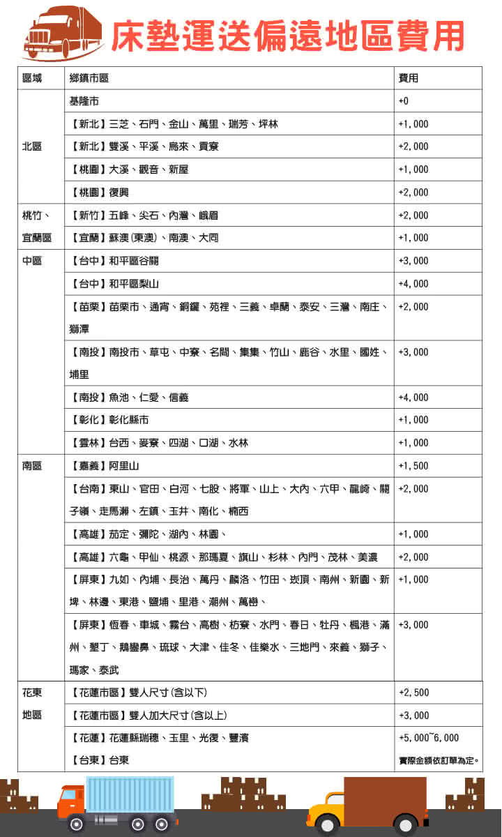 【床的世界】美國首品名床夢幻Dream標準雙人三線獨立筒床墊