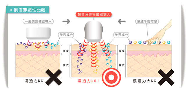 【Runve貝思得】超音波震動按摩器導入儀-AR-381(歐美暢銷款)