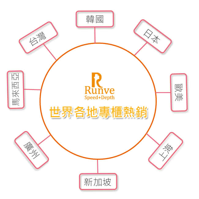 【Runve貝思得】超音波震動按摩器導入儀-AR-381(歐美暢銷款)