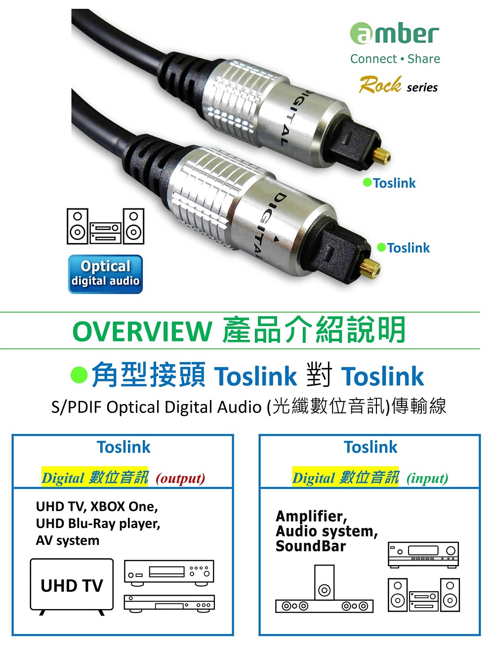 【amber】S/PDIF 光纖數位音訊傳輸線(Toslink 對 Toslink-2M)