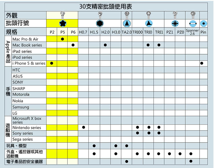 【ProsKit 寶工】消費性電子產品維修工具組 SD-9326M