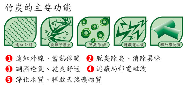 【源之氣】竹炭加強透氣消臭鞋墊(6雙組)