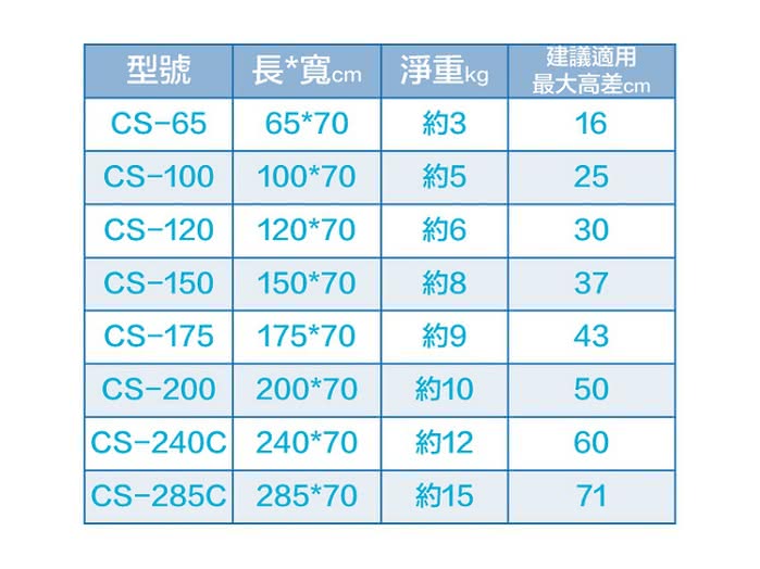 【通用無障礙】日本進口 Mazroc CS-285C 超輕型 攜帶式斜坡板(長285cm、寬70cm)