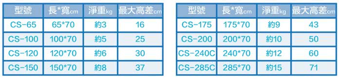 【通用無障礙】日本進口 Mazroc CS-285C 超輕型 攜帶式斜坡板(長285cm、寬70cm)