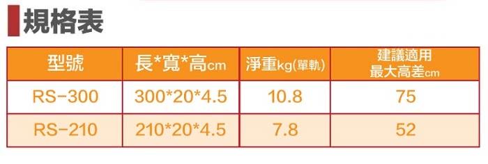 【通用無障礙】攜帶式 伸縮軌道式 鋁合金 斜坡板 單軌 一組兩入(長210cm、寬20cm、高4.5cm)