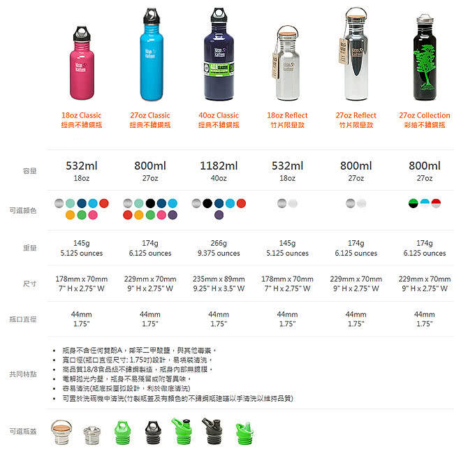 【美國Klean Kanteen】窄口經典不鏽鋼冷水瓶(1900ml)