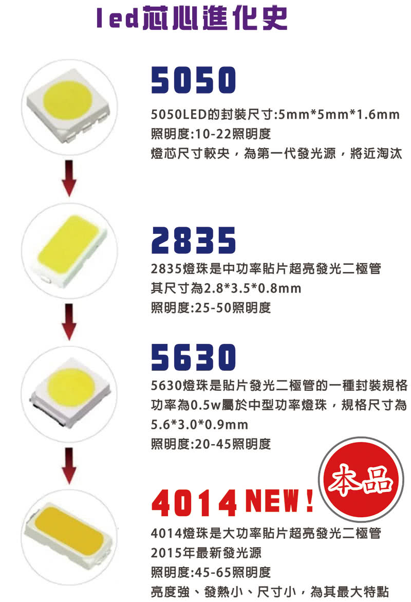 【車的LED】4014高亮版 24SMD T10 款(兩入組)