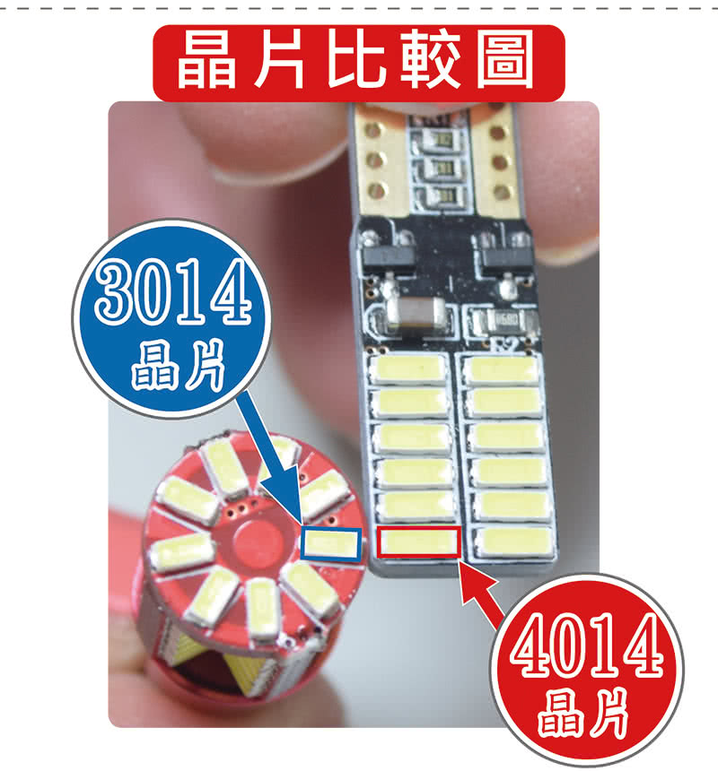 【車的LED】4014高亮版 24SMD T10 款(兩入組)