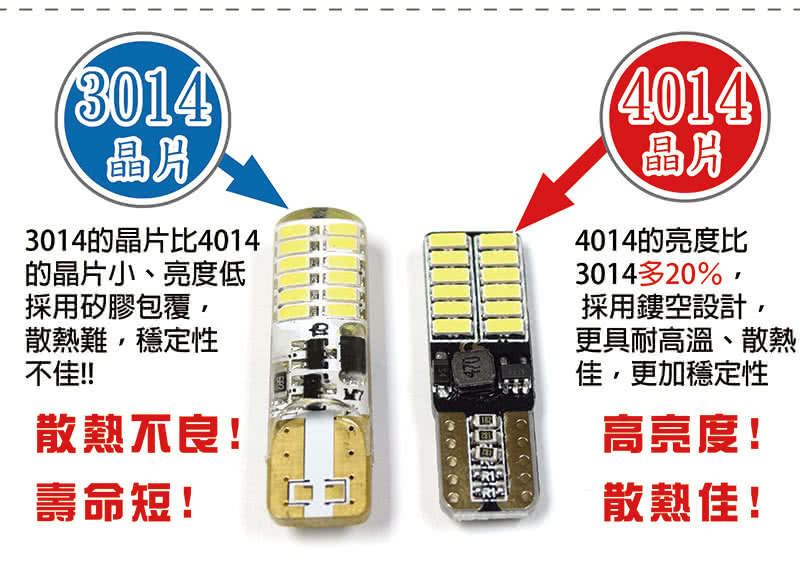 【車的LED】4014高亮版 24SMD T10 款(兩入組)