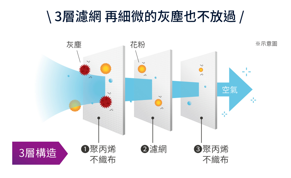 IRIS OHYAMA愛麗思歐雅瑪日本 SCD-M1P - 詳情9