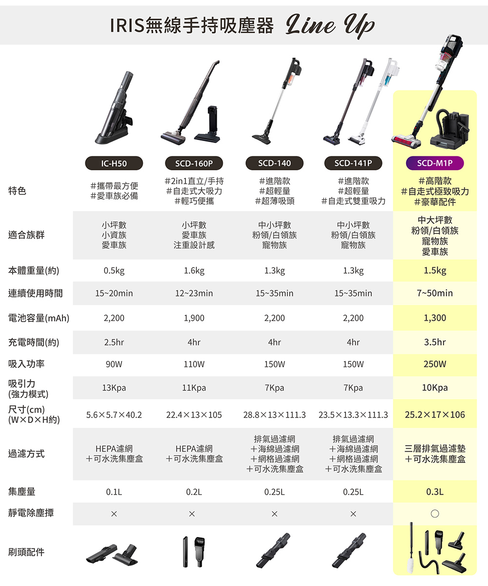 IRIS OHYAMA愛麗思歐雅瑪日本 SCD-M1P - 詳情16