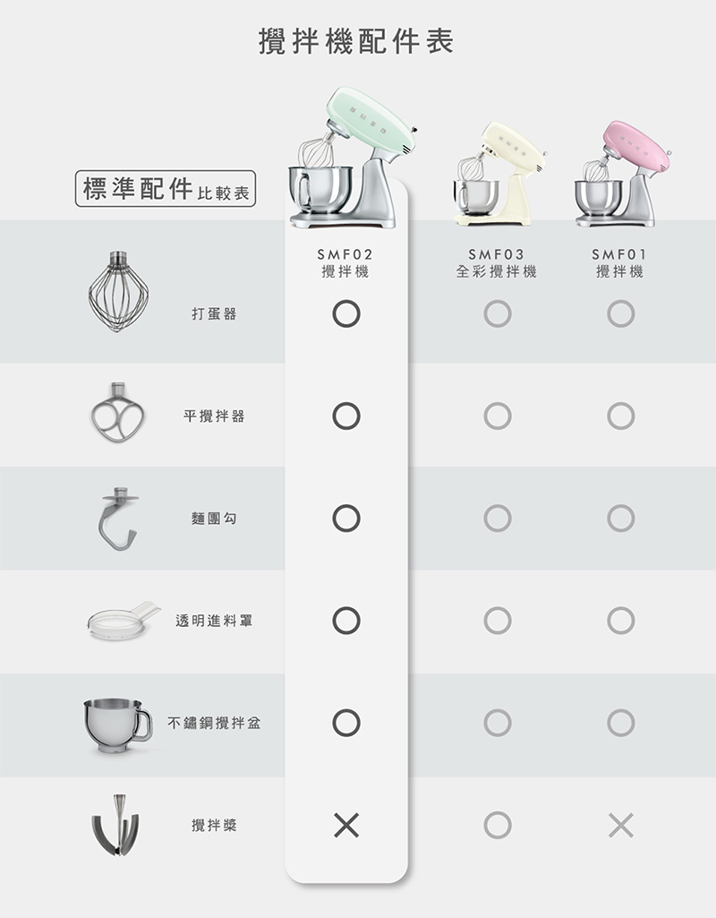 SMEG義大利 攪拌機 - 詳情8