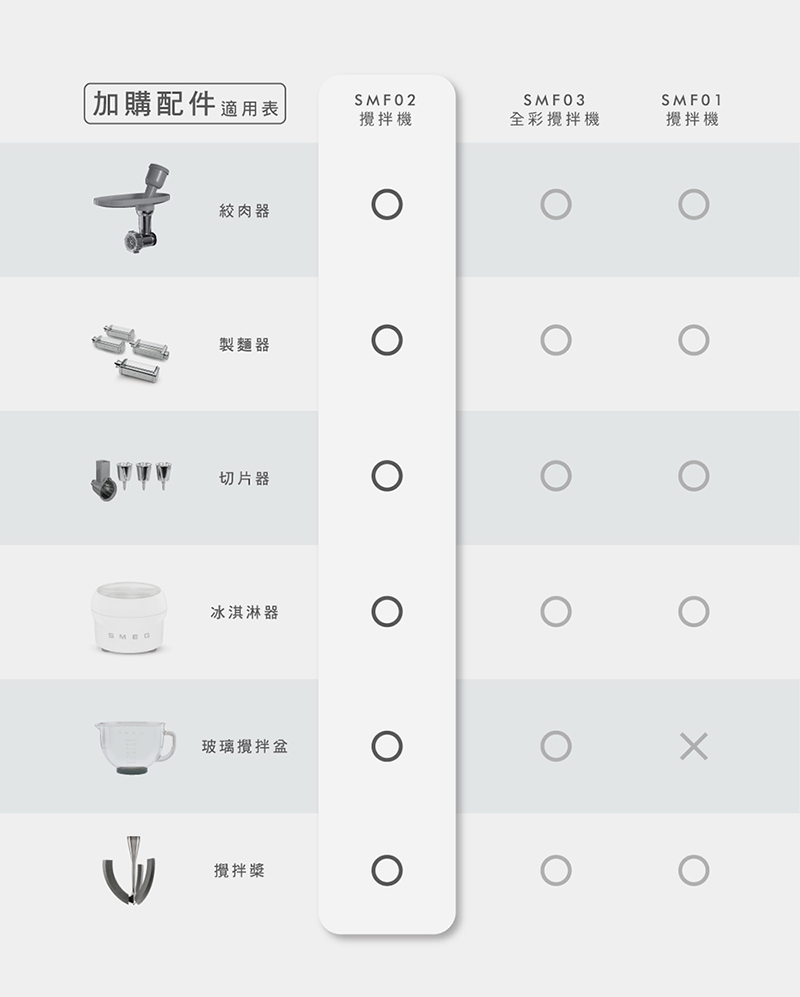 SMEG義大利 攪拌機 - 詳情9