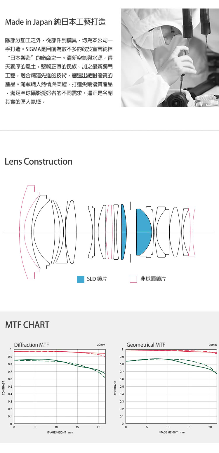 SIGMA適馬 20mm F/1.4 DG DN ART - 詳情8