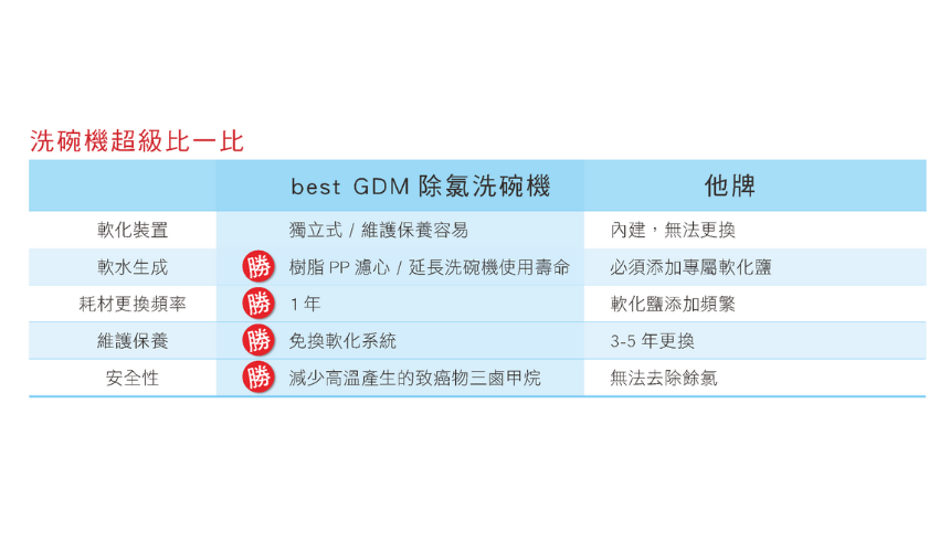 Best貝斯特 G-2116 - 詳情3