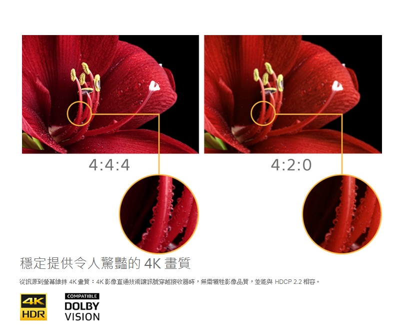 SONY索尼 STR-DH790 - 詳情4