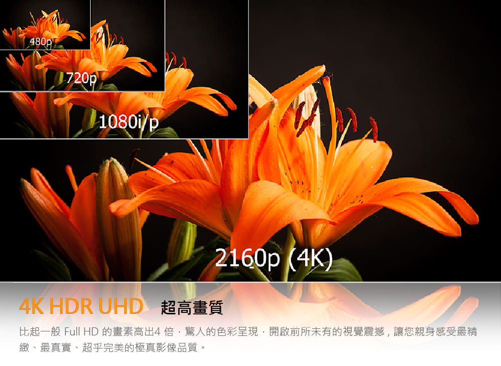 4K HDR UHD超高畫質 比起一般 Full HD 的畫素高出4 倍,驚人的色彩呈現,開啟前所未有的視覺震撼,讓您親身感受最精 緻、最真實、超乎完美的極真影像品質。 