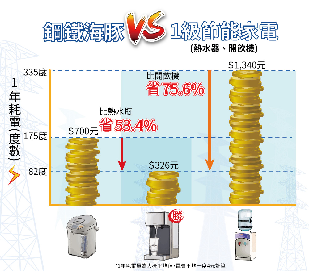 Haier海爾 WD252 - 詳情6