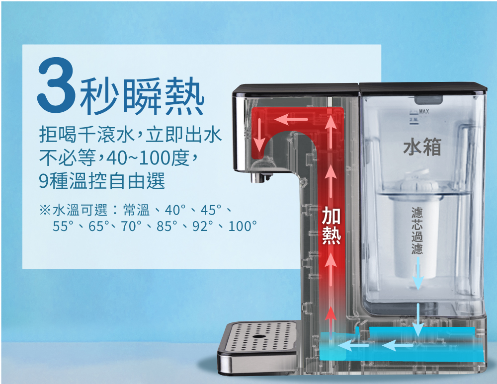 Haier海爾 WD252 - 詳情7