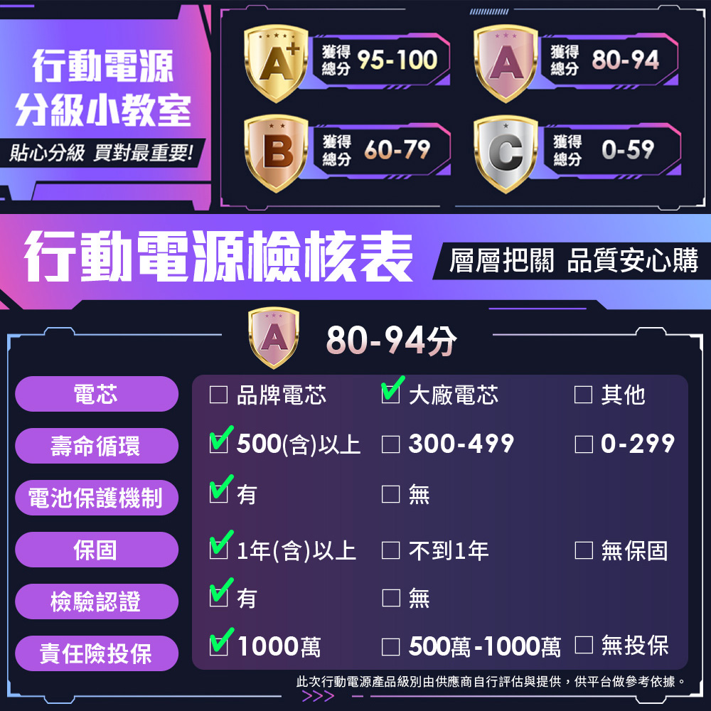 ADAM亞果元素 GRAVITY 3 - 詳情1