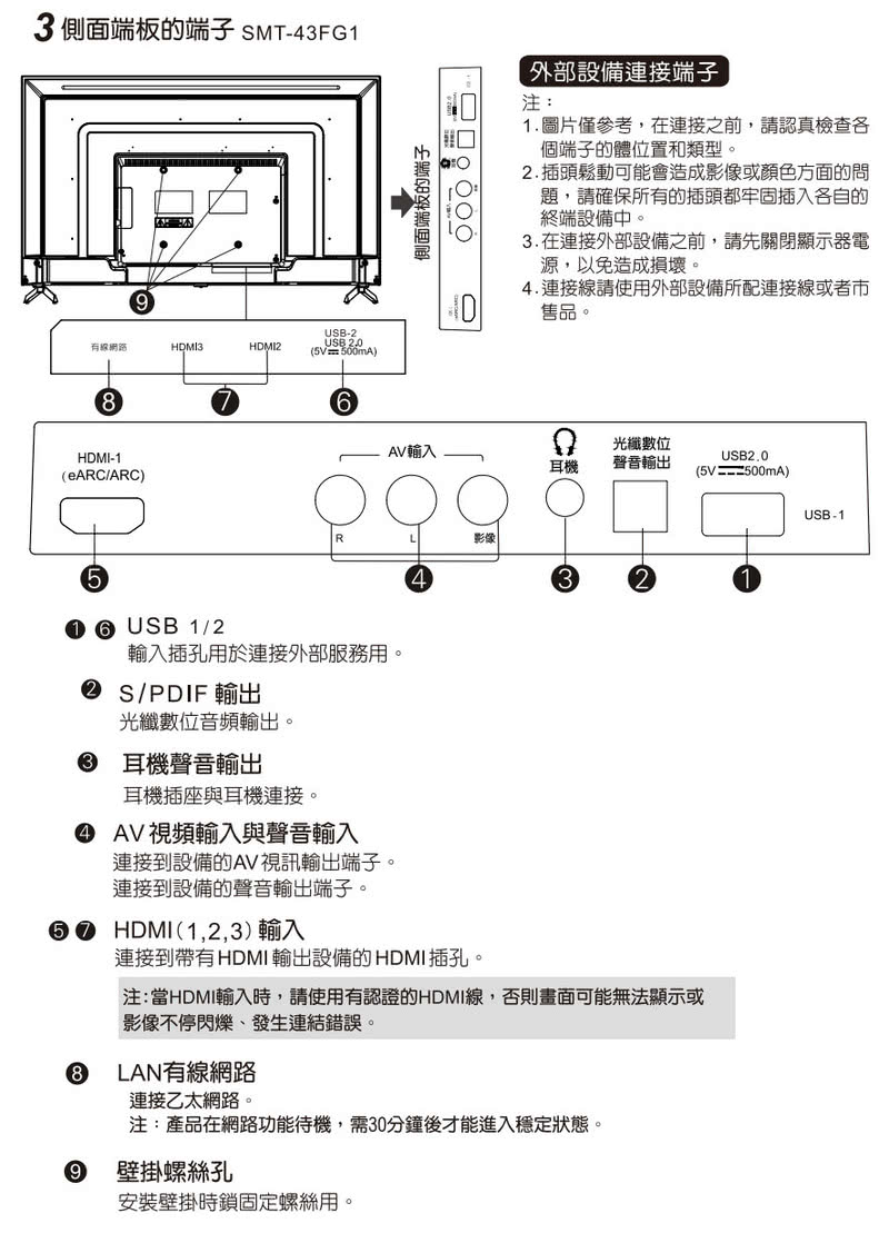 SANLUX台灣三洋 SMT-43FG1 - 詳情5