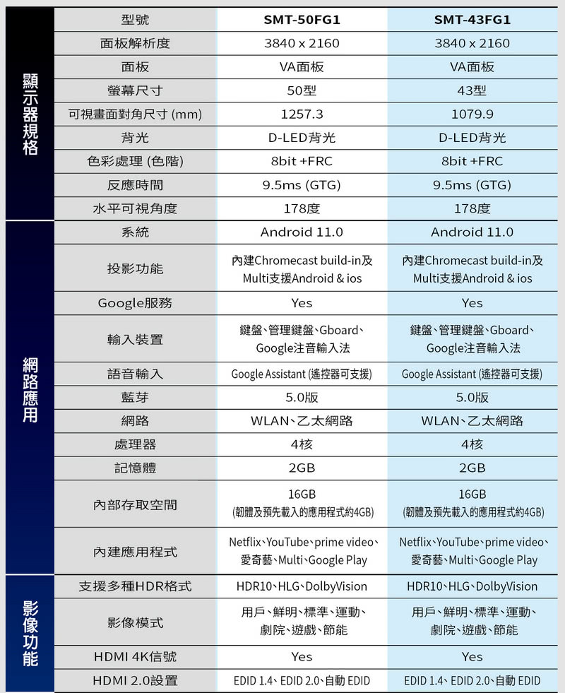 SANLUX台灣三洋 SMT-43FG1 - 詳情8