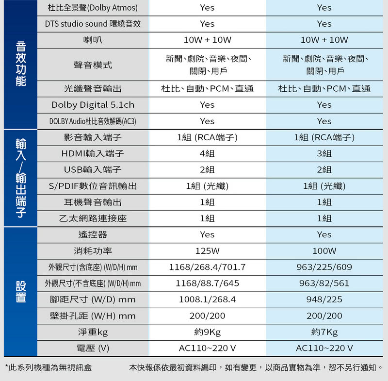 SANLUX台灣三洋 SMT-43FG1 - 詳情9