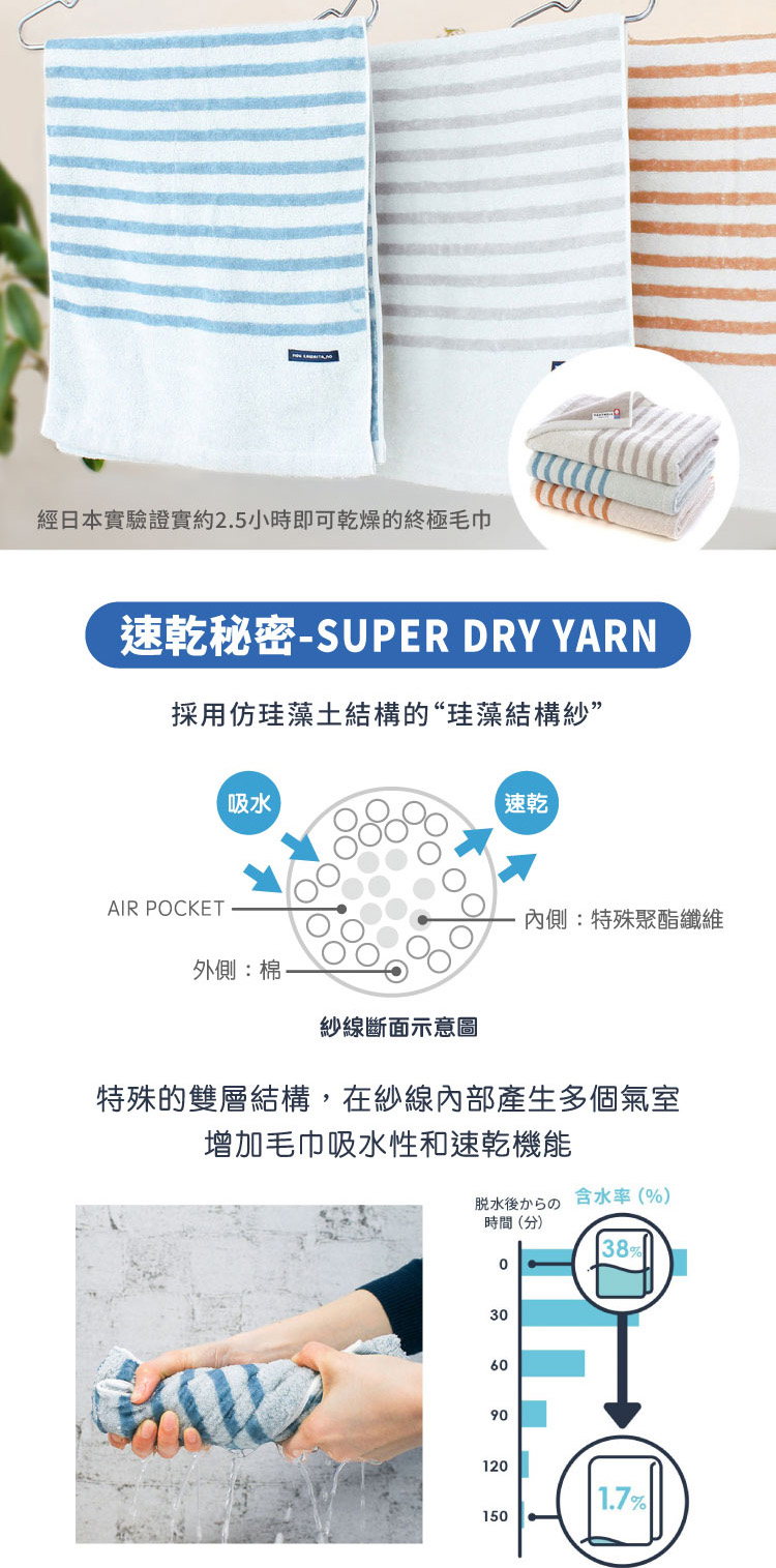 2.5 DRY 今治速乾窄版浴巾(今治毛巾/柔軟輕薄/吸水速 2.5 DRY 今治速乾窄版浴巾(今治毛巾/柔軟輕薄/吸水速