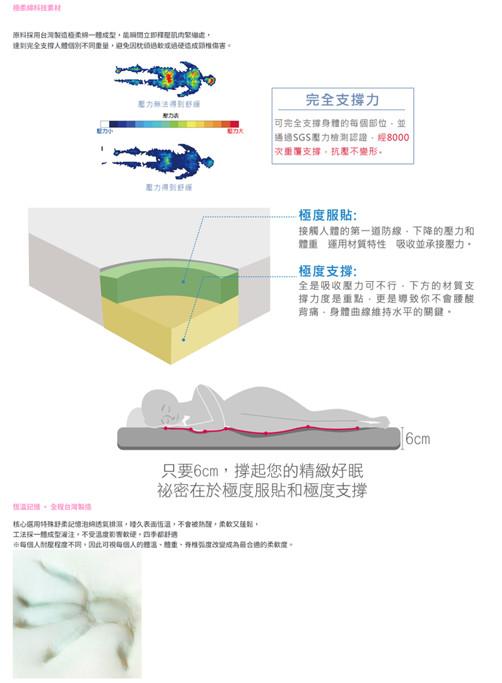 Fotex 芙特斯 Fotex防蟎舒壓雙人記憶床墊(極柔綿恆 Fotex 芙特斯 Fotex防蟎舒壓雙人記憶床墊(極柔綿恆