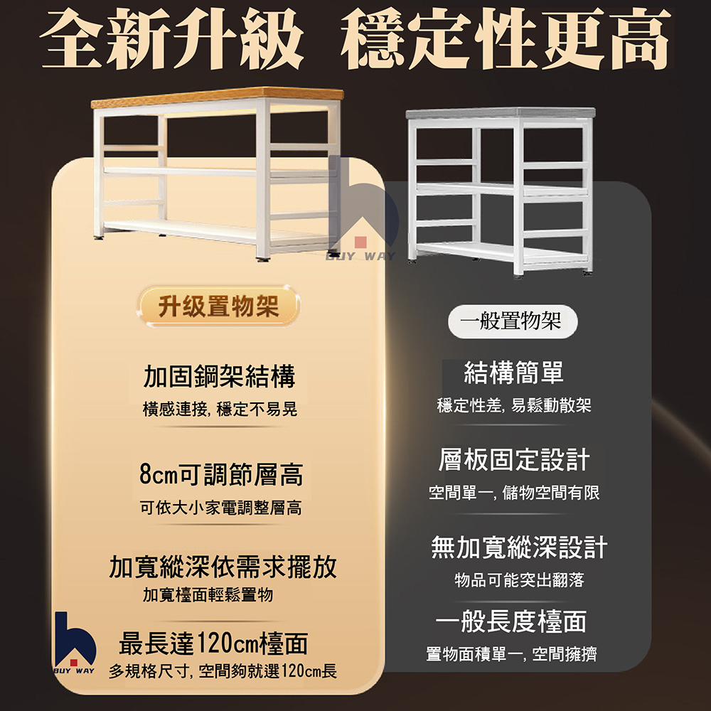 百崴收納 80*30*80cm廚房多功能收納架(廚房架 置物 百崴收納 80*30*80cm廚房多功能收納架(廚房架 置物
