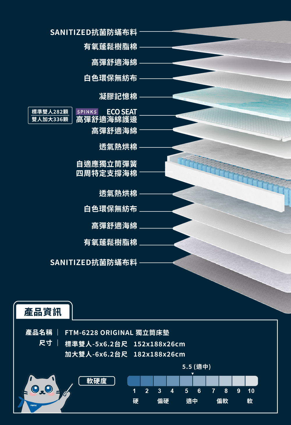 FUJITEC科技睡眠 ORIGINAL獨立筒床墊-標準雙人 FUJITEC科技睡眠 ORIGINAL獨立筒床墊-標準雙人