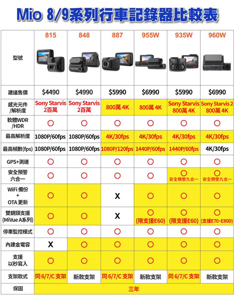 MIO 960W+E80D 前4K後2K內2K Sony S MIO 960W+E80D 前4K後2K內2K Sony S