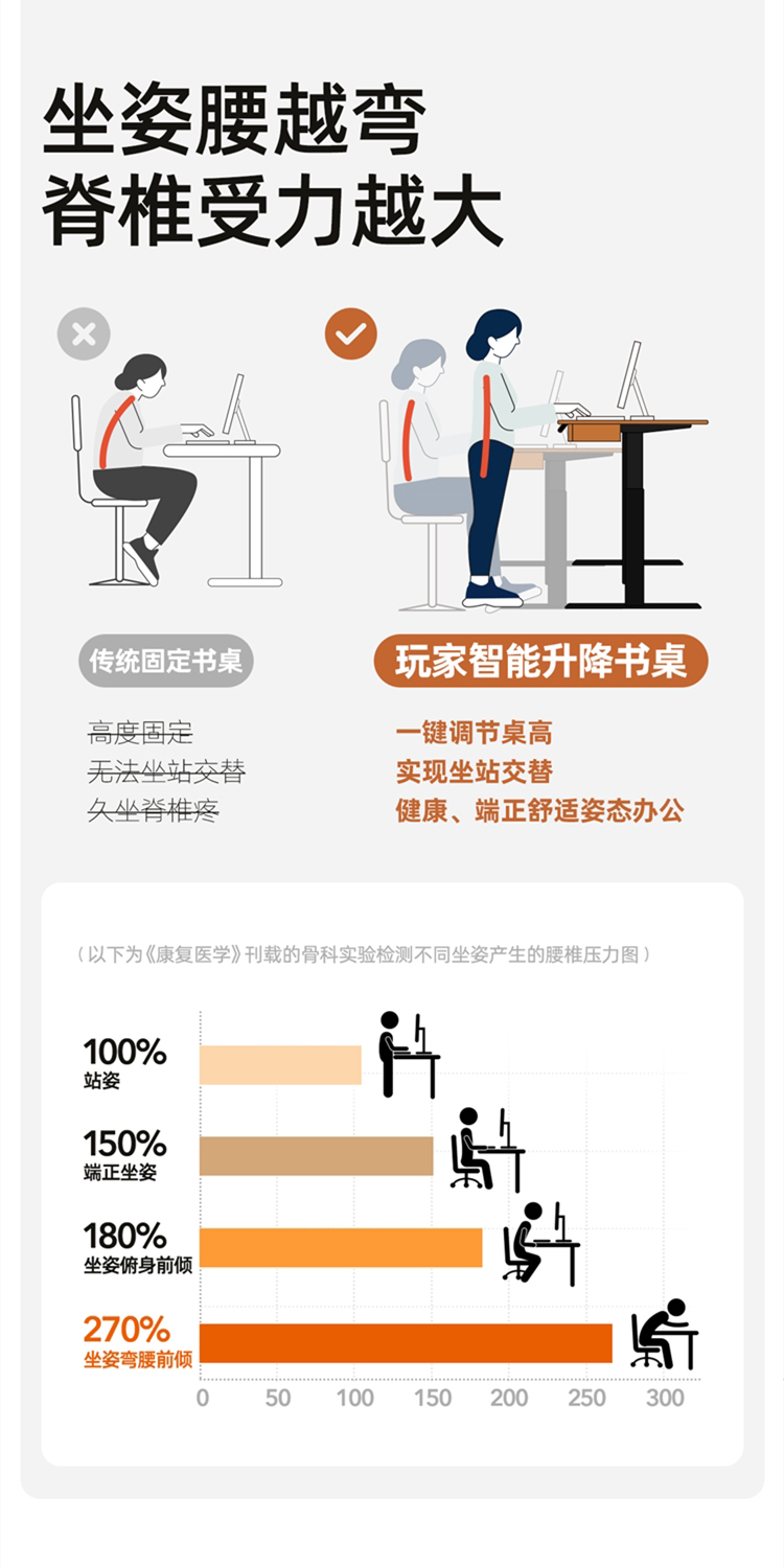 Taoshop 淘家舖 M - 玩家升降桌|電動大板書桌|實 Taoshop 淘家舖 M - 玩家升降桌|電動大板書桌|實