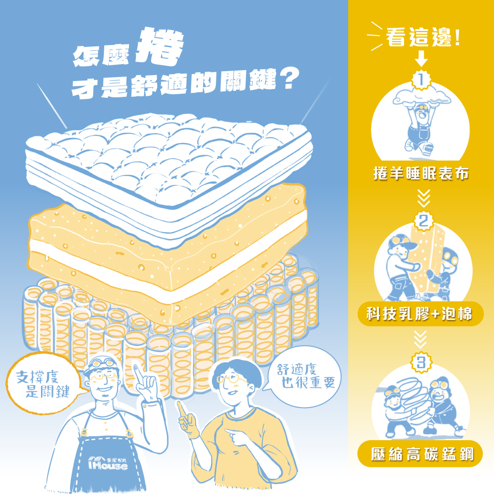 IHouse 乳膠+強化護邊+硬式獨立筒 5尺床墊 雙人床墊 IHouse 乳膠+強化護邊+硬式獨立筒 5尺床墊 雙人床墊