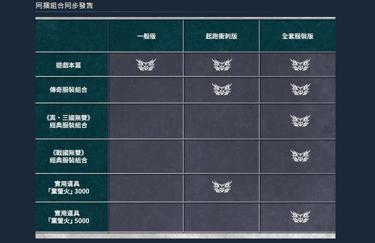 Steam 《無雙深淵》起跑衝刺版_with早期特典(Ste Steam 《無雙深淵》起跑衝刺版_with早期特典(Ste