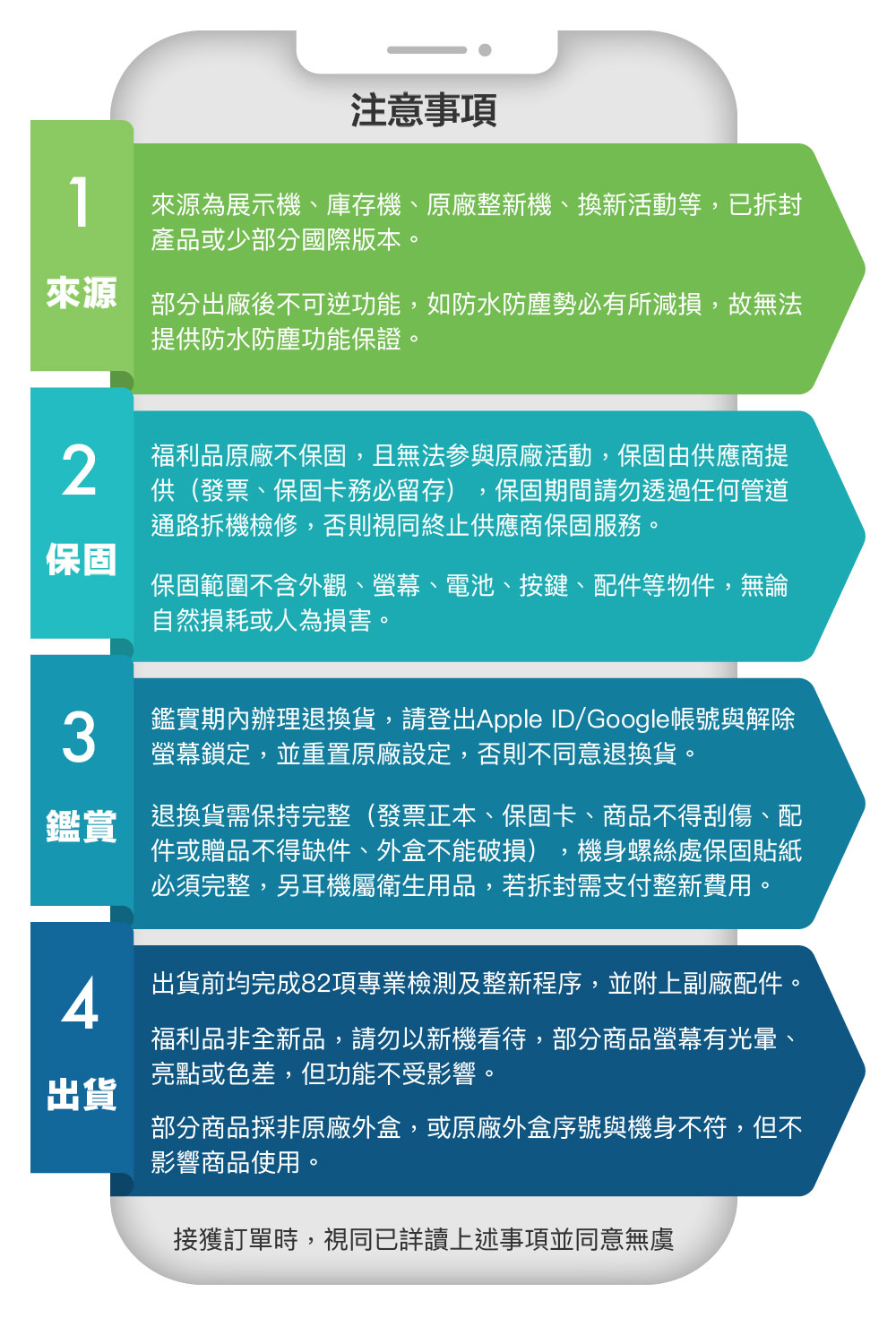 Apple A+級福利品 iPad Air M2(11吋/W Apple A+級福利品 iPad Air M2(11吋/W