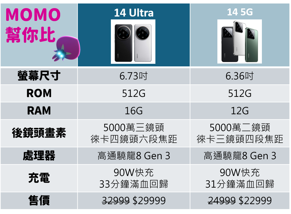 Xiaomi小米 14 Ultra - 詳情18