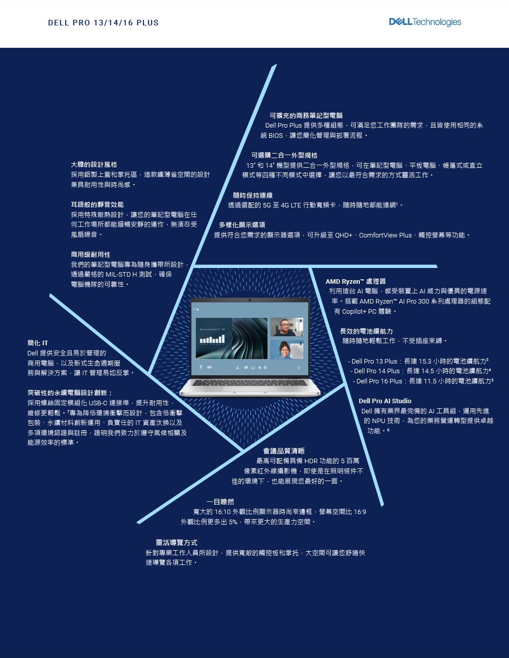 DELL戴爾 PB14255 - 詳情2