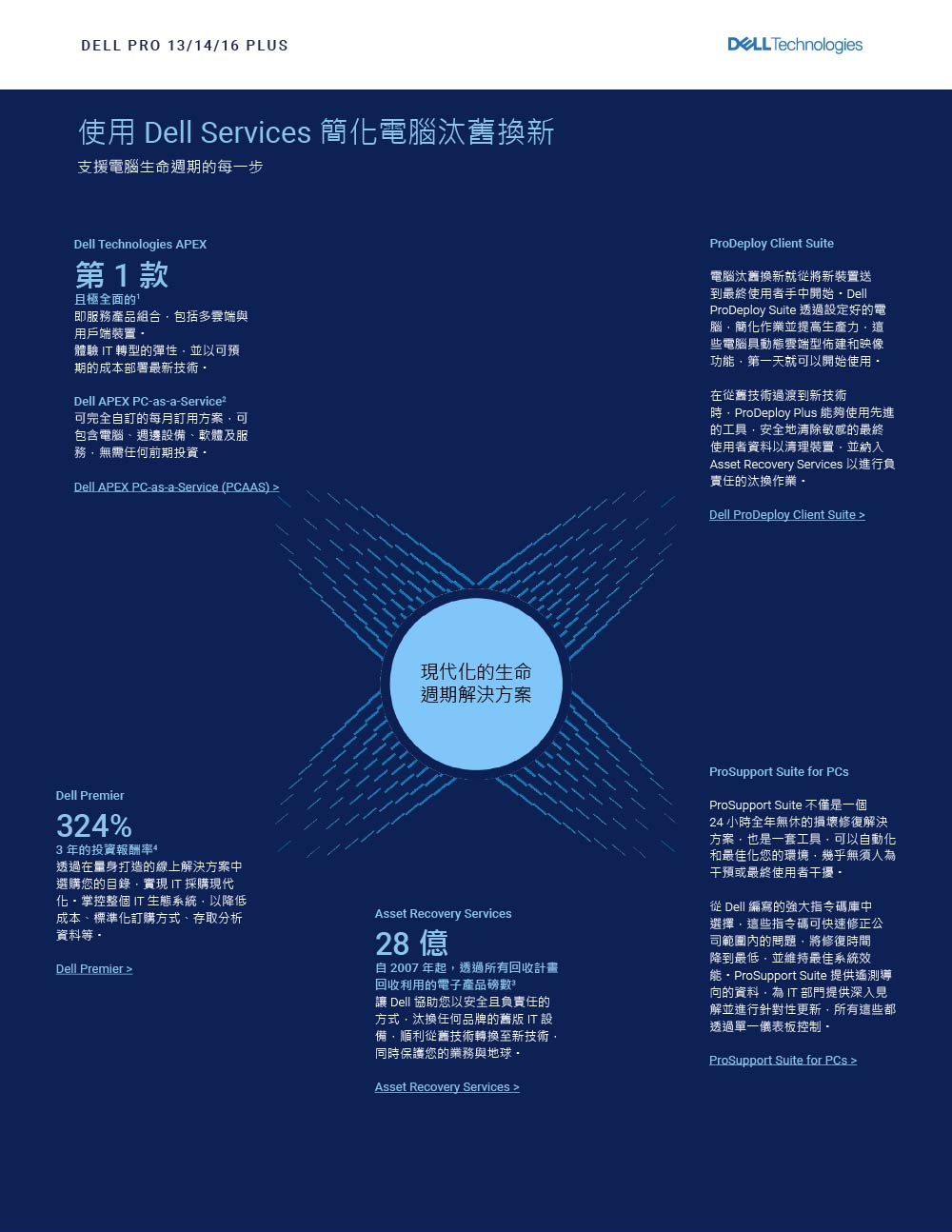 DELL戴爾 PB14255 - 詳情7