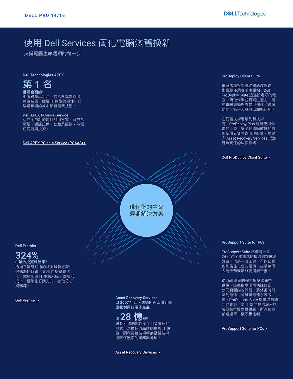 DELL戴爾 PC14255 - 詳情12