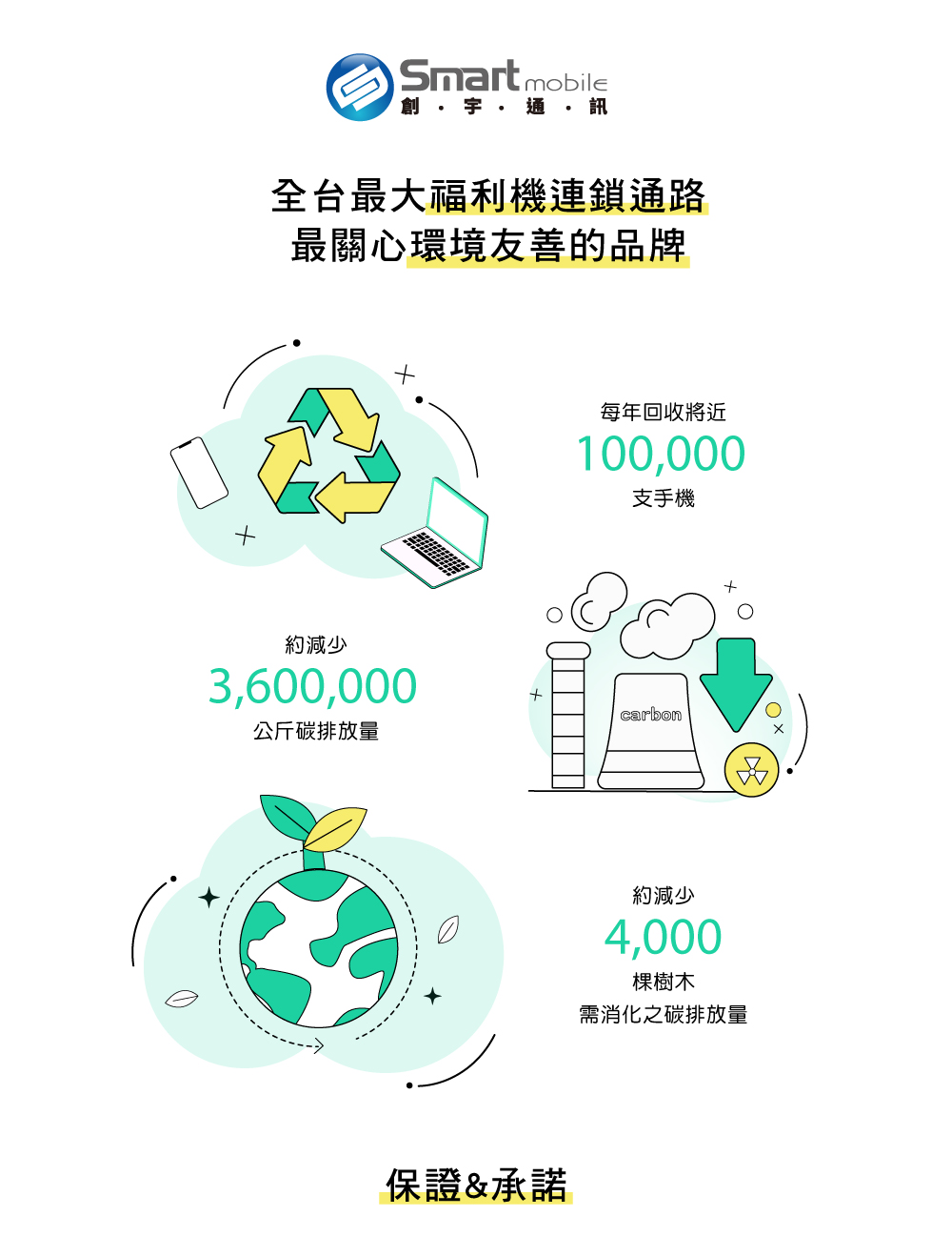 SAMSUNG三星 Galaxy Watch 4 - 詳情7