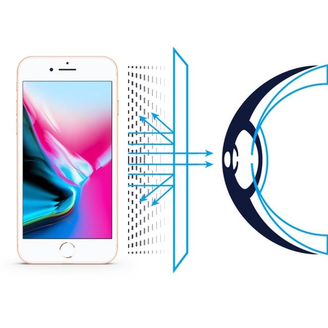【RetinaGuard 視網盾】視網盾 iPhone8 4.7吋 眼睛防護 防藍光保護膜(防藍光)