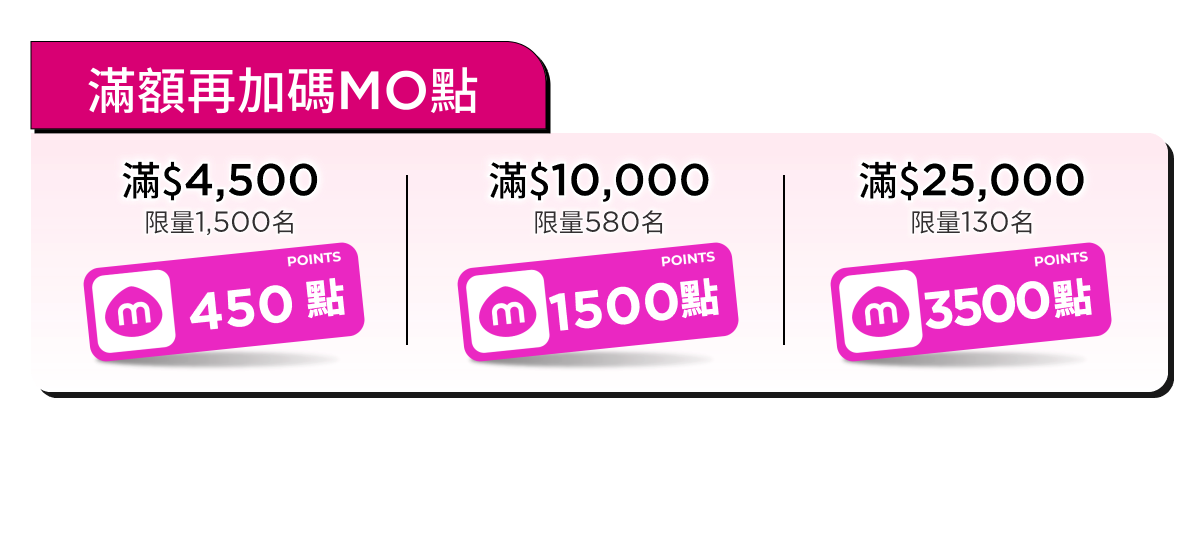 滿額再加碼MO點