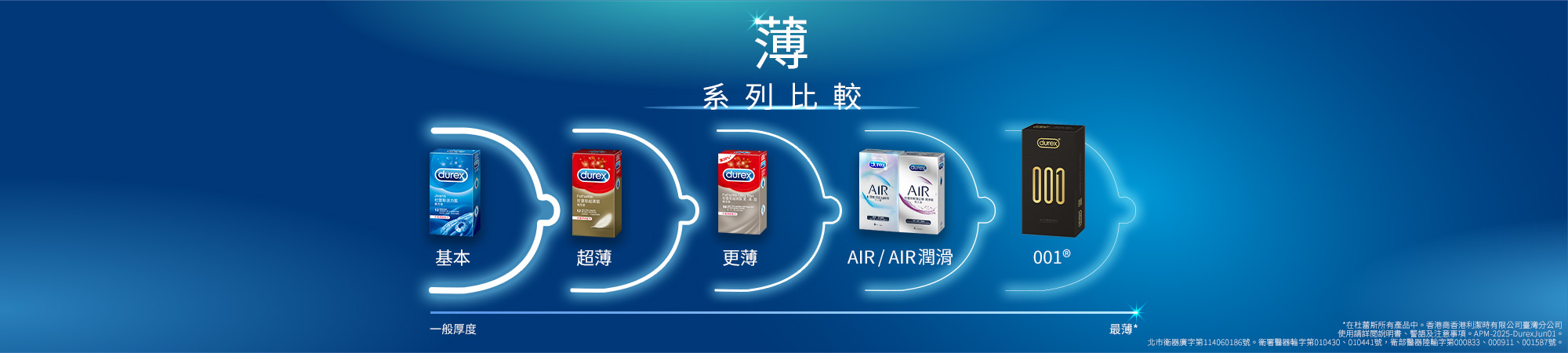 系列比較