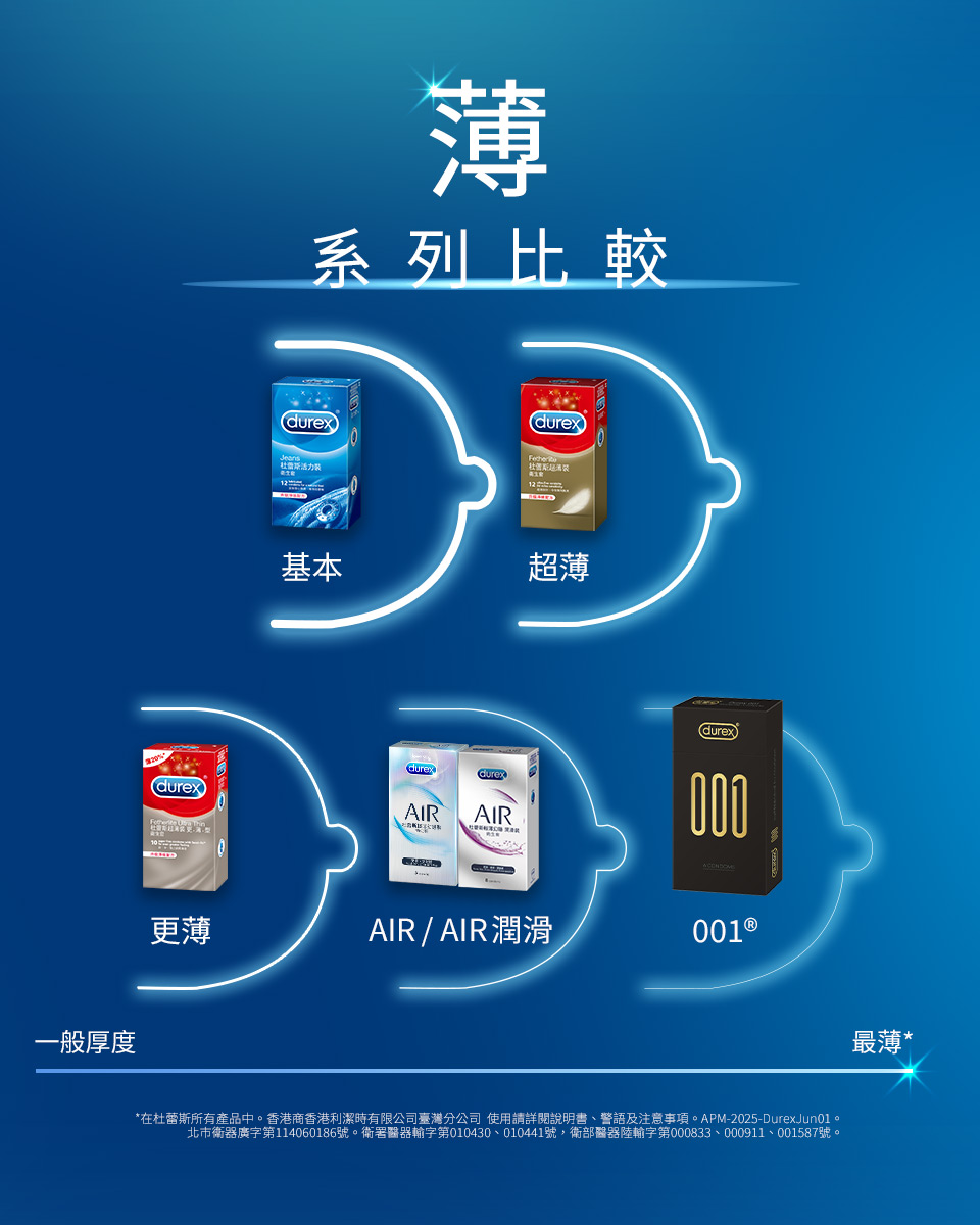 系列比較