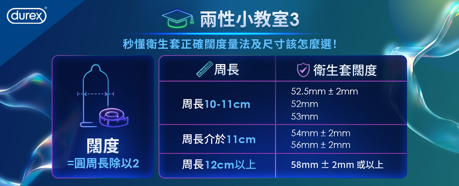 秒懂衛生套正確闊度量法及尺寸該怎麼選