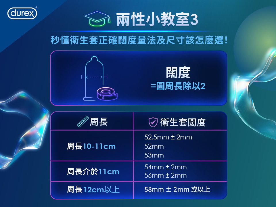 秒懂衛生套正確闊度量法及尺寸該怎麼選